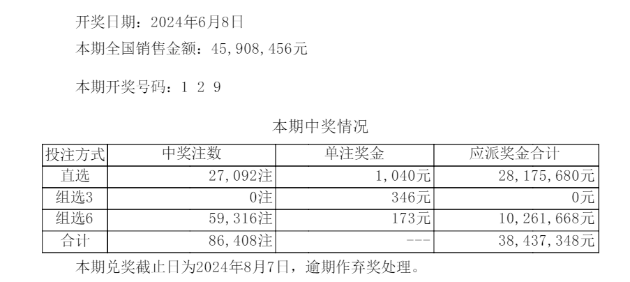 澳门六开彩开奖号开奖结果记录|精选解释解析落实