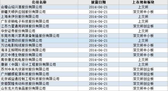 新澳2024今晚开奖结果|精选解释解析落实