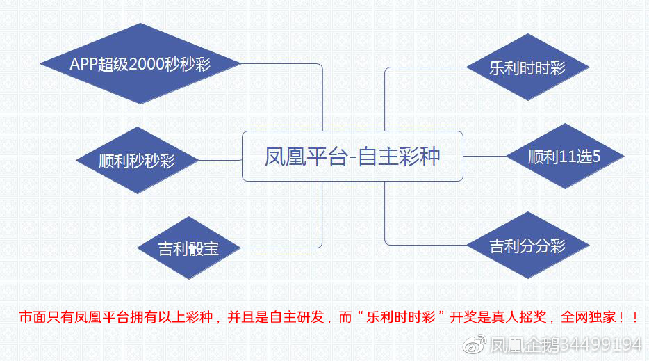 凤凰高手资料论坛中心|精选解释解析落实