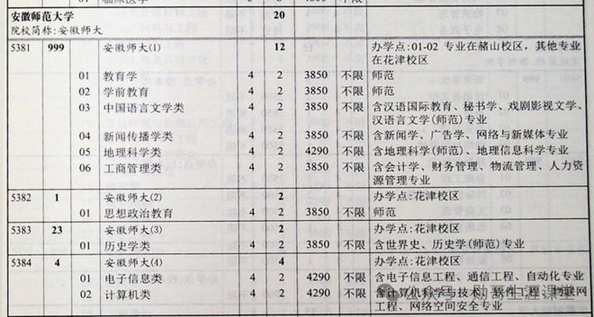 航空港区 第274页