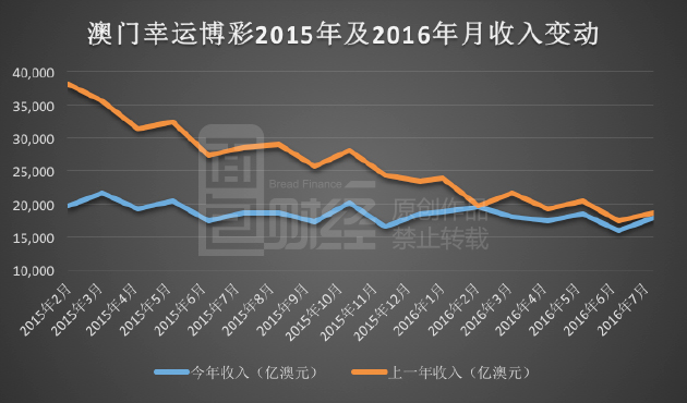 新澳门彩历史开奖记录走势图|精选解释解析落实