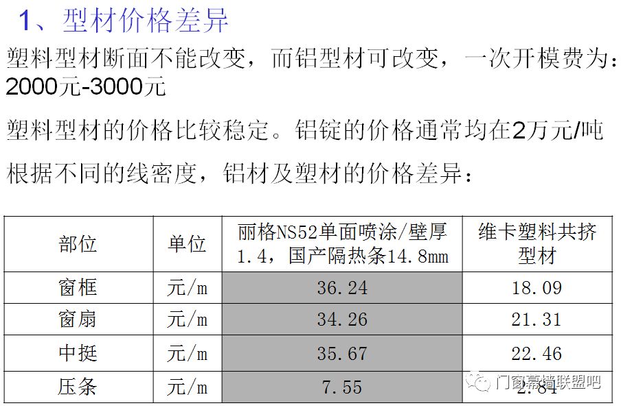 第1750页