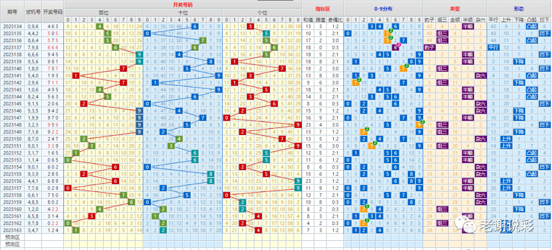 新澳门彩出号综合走势图看331斯|精选解释解析落实