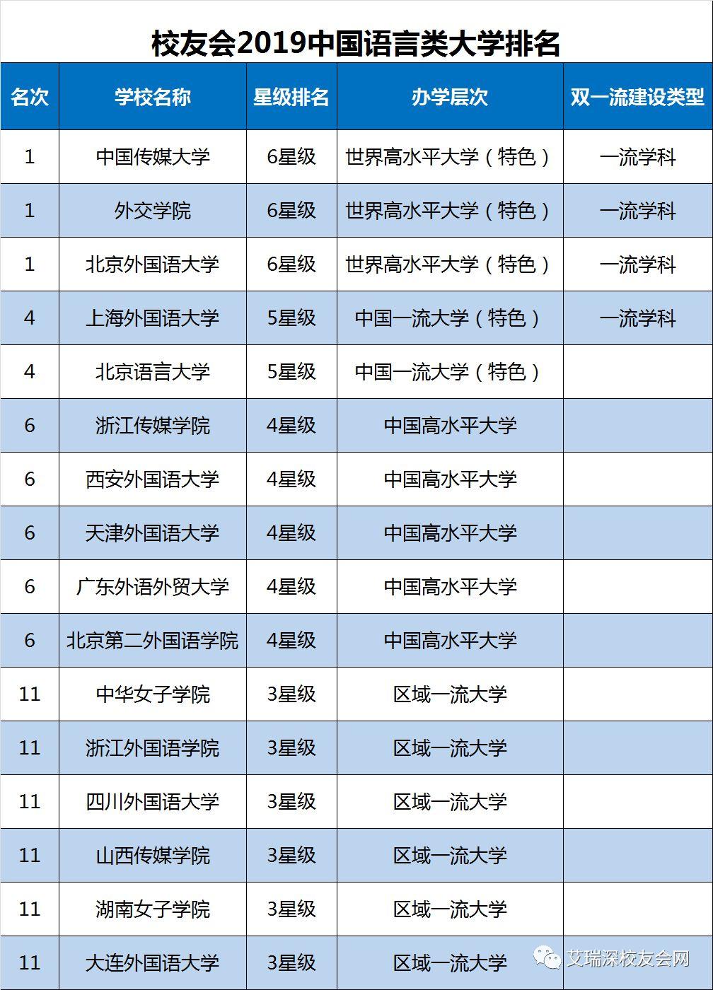 全国师范大学排名2019最新排名