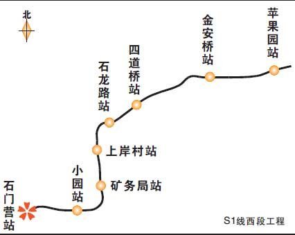 门头沟s1线最新消息