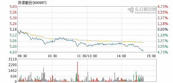 开滦股份最新目标价