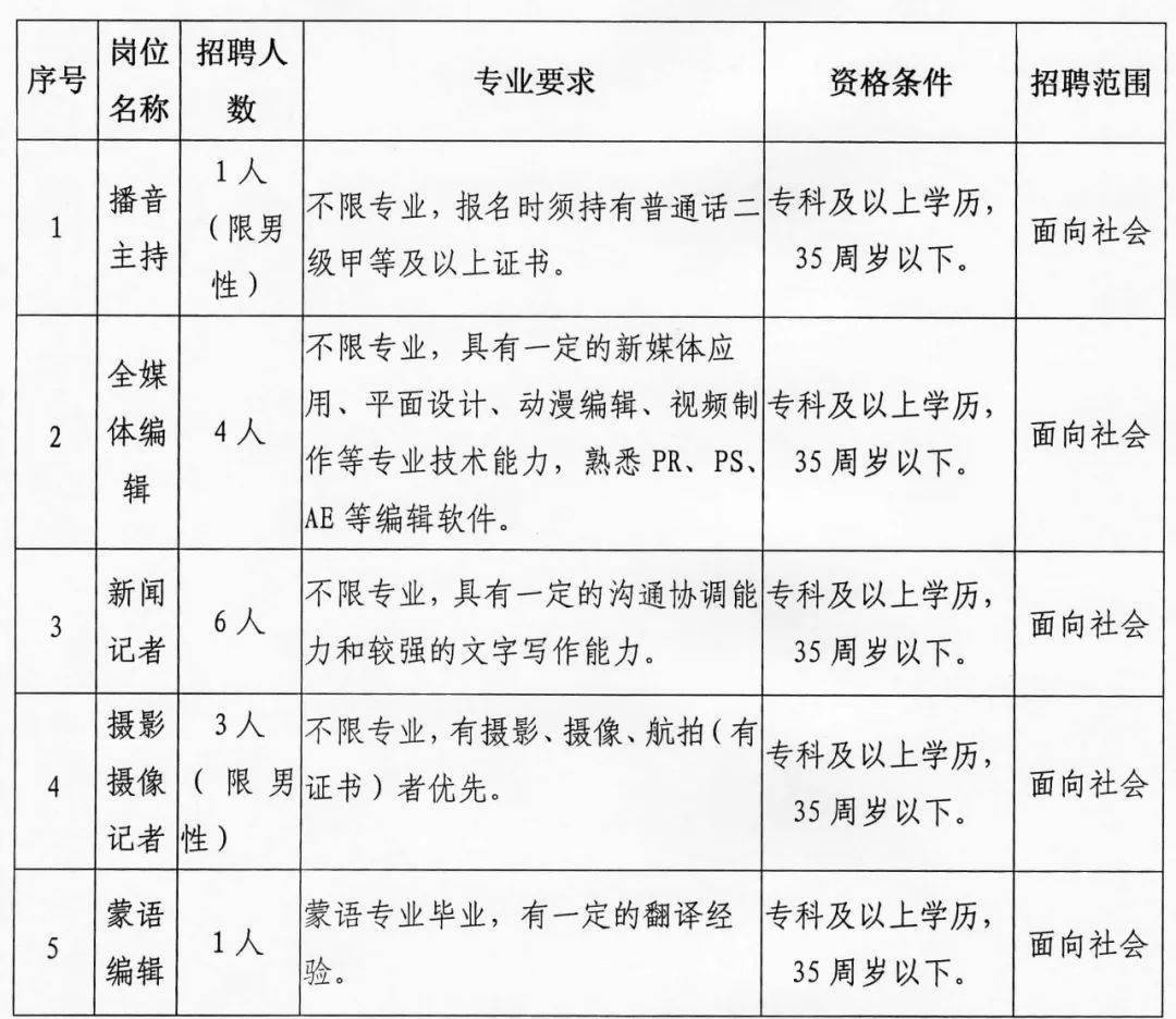 乌兰浩特招聘网最新招聘