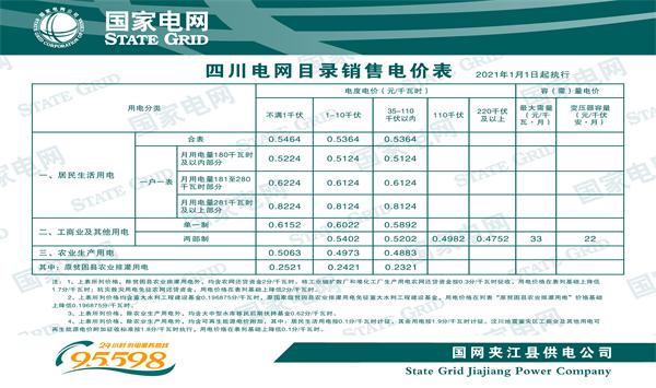 国家电网最新电价分类