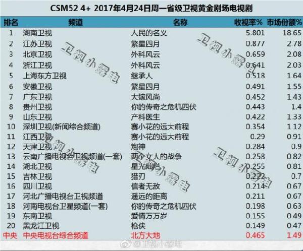 最新电视剧收视率查询