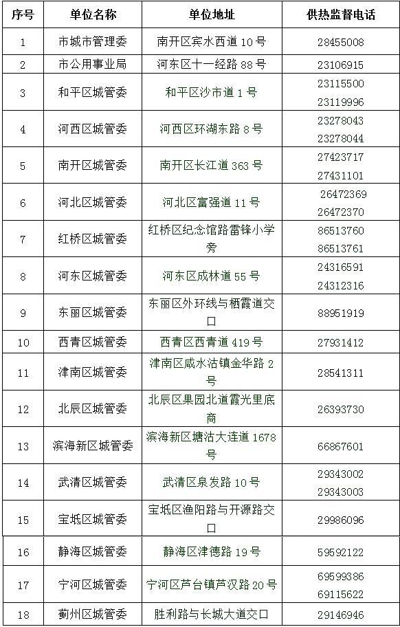 天津市网约车最新消息