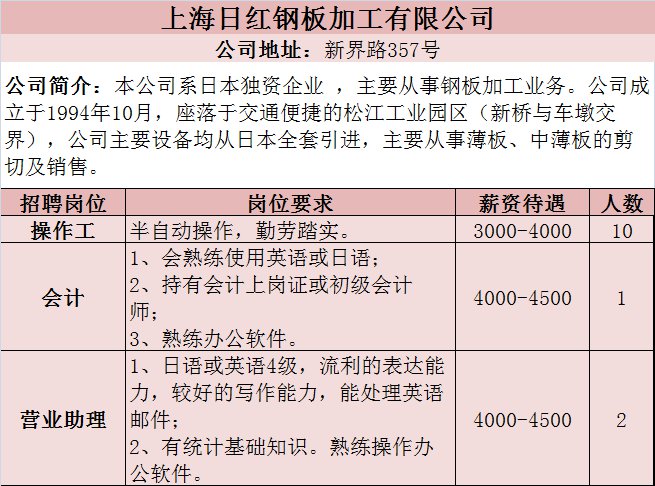 上海松江新桥附近最新招聘信息