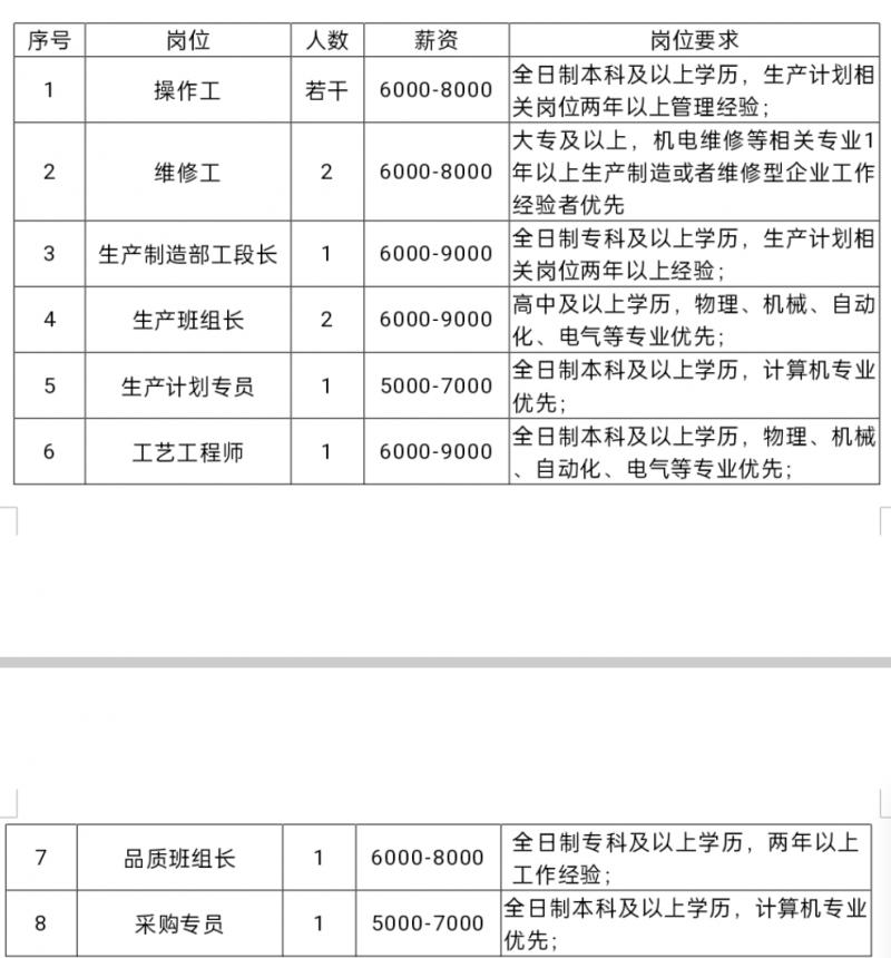 通辽物流招聘最新消息