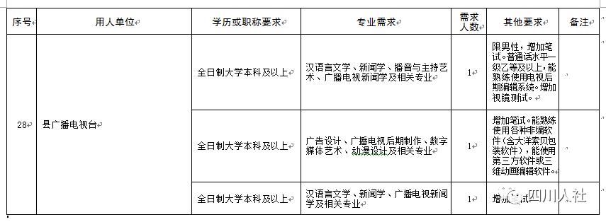 绵阳经开区最新招聘