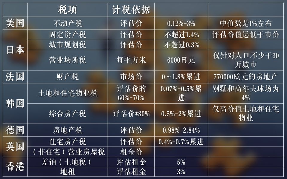 天津房产税最新消息2015年深度解读