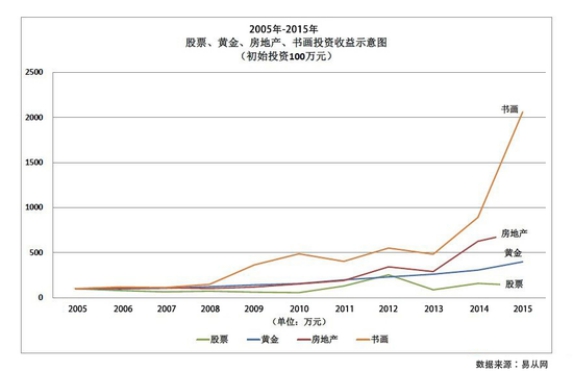 魏安宇字最新成交价格，深度解析市场趋势与收藏价值