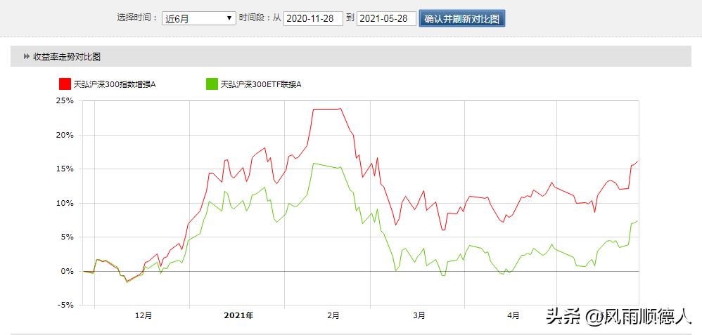 天弘沪深300指数基金最新动态深度解析