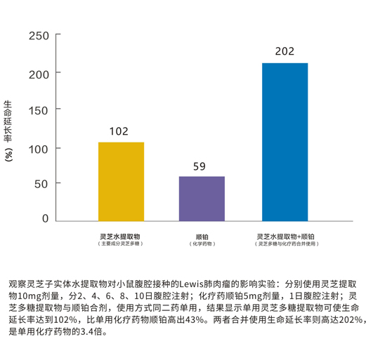 最新指南关于硝普钠更换时间的探讨