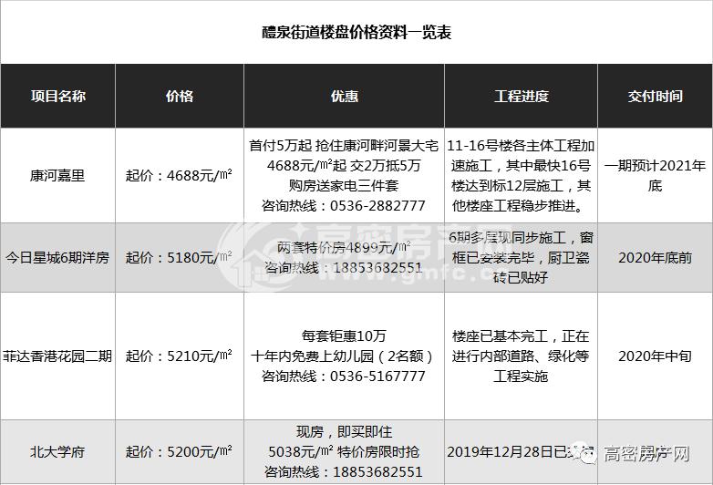 高密二手房最新消息全面解析