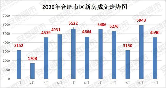 滁州市最新二手房出售，市场概况与购房指南