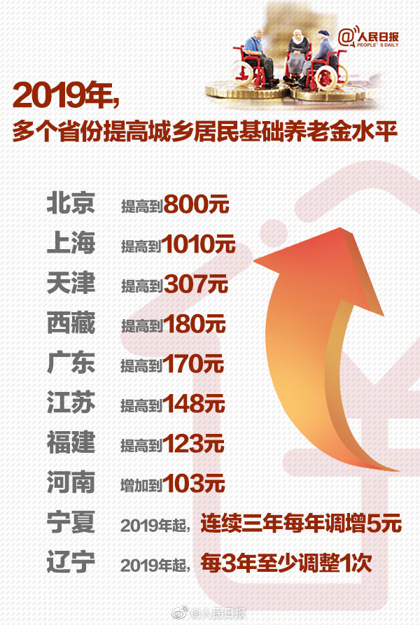 青海省退休金最新消息全面解读