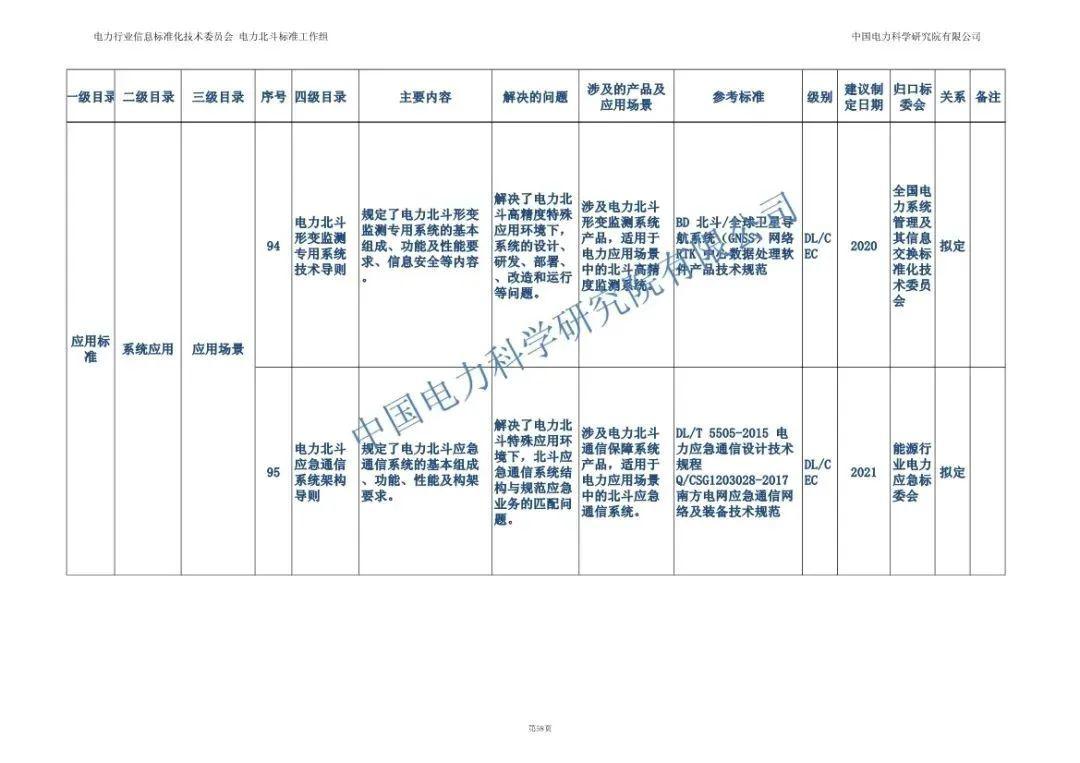 电力行业标准最新版本，推动行业进步，确保能源安全