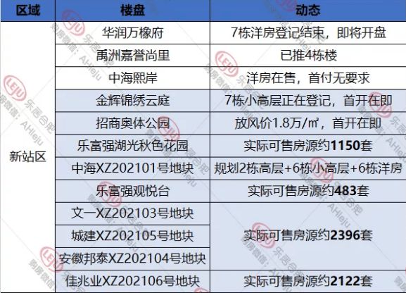 合肥市最新拍卖房屋的热门话题与深度解析