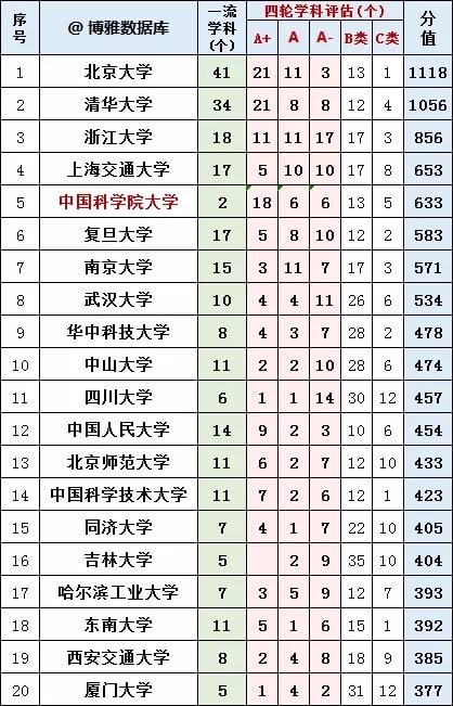 软科2023年排行榜最新，高校排名与学科评估的新动态