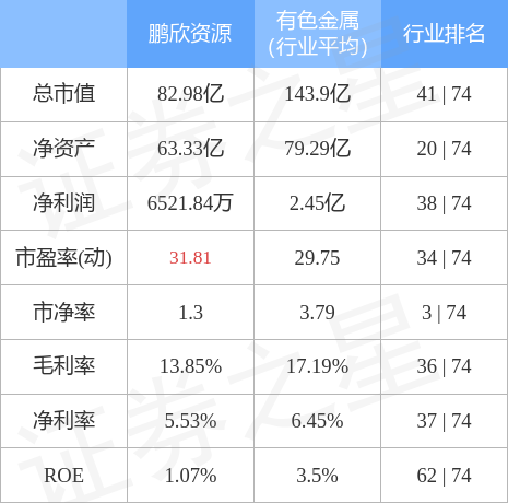 鹏欣资源重组最新情况深度解析