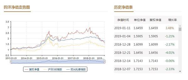 王亚伟最新仓位一览表，揭秘投资风向与策略调整