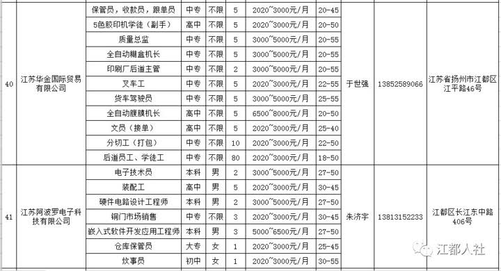 江门招聘网最新消息，行业趋势与招聘动态