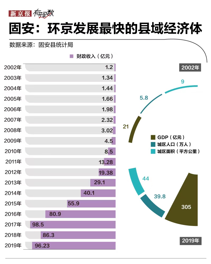 环首都经济圈最新消息，发展机遇与挑战并存