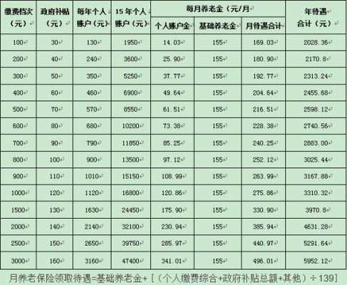 洛阳市养老金最新消息全面解读