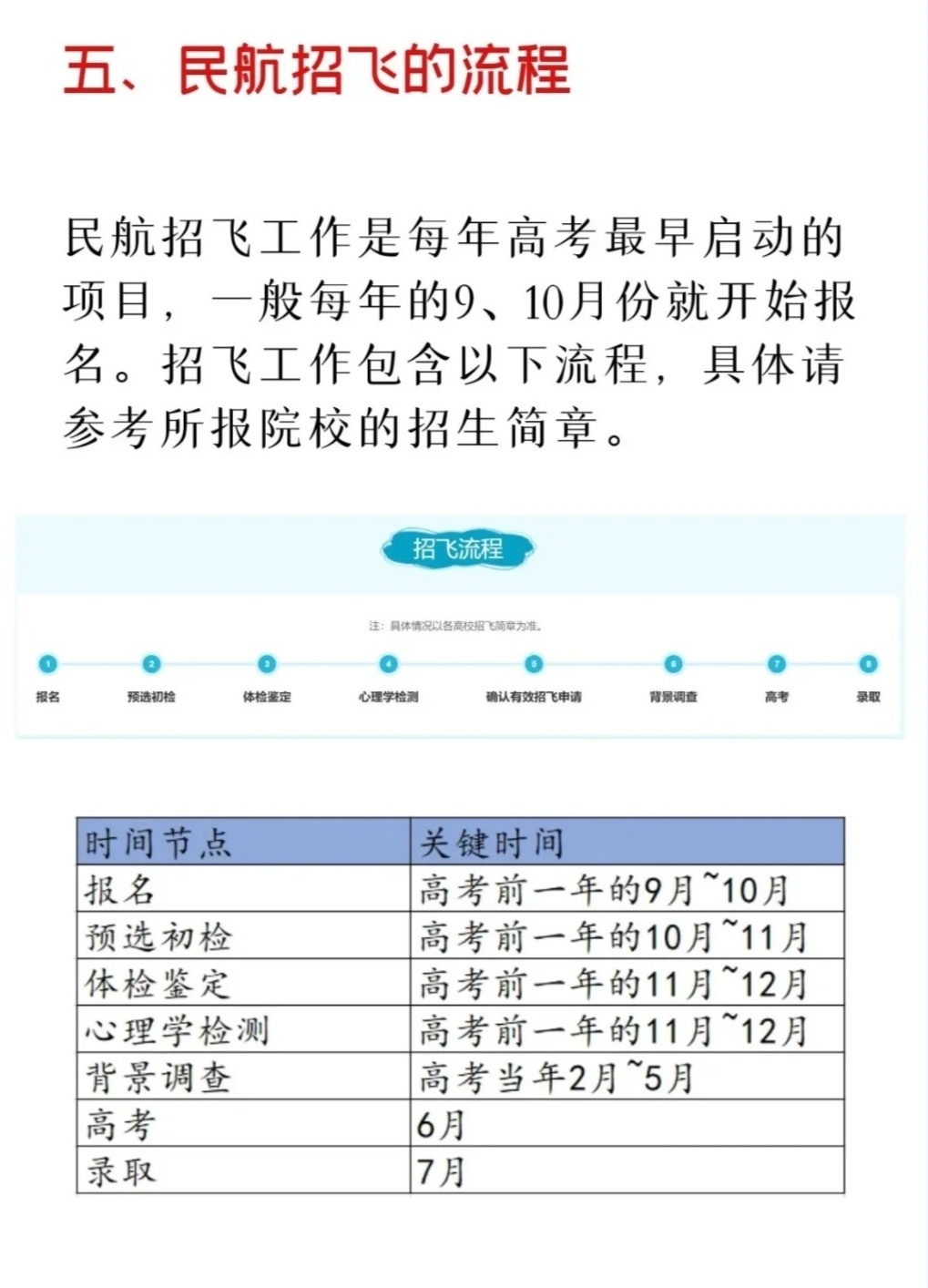 民航局最新招飞标准及其影响