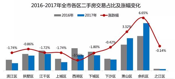 通州二手房价最新消息，市场走势与购房指南