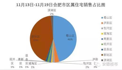 合肥三县房价最新消息，市场走势与影响因素探讨