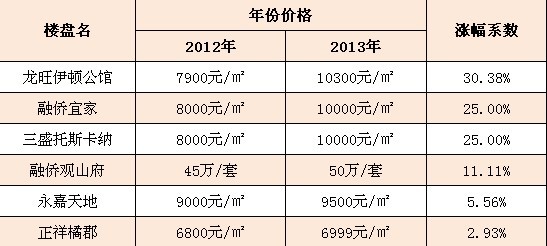 南屿二手房市场最新动态，房价走势与影响因素分析