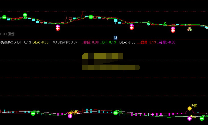 通达信最新主力控盘指标源码解析