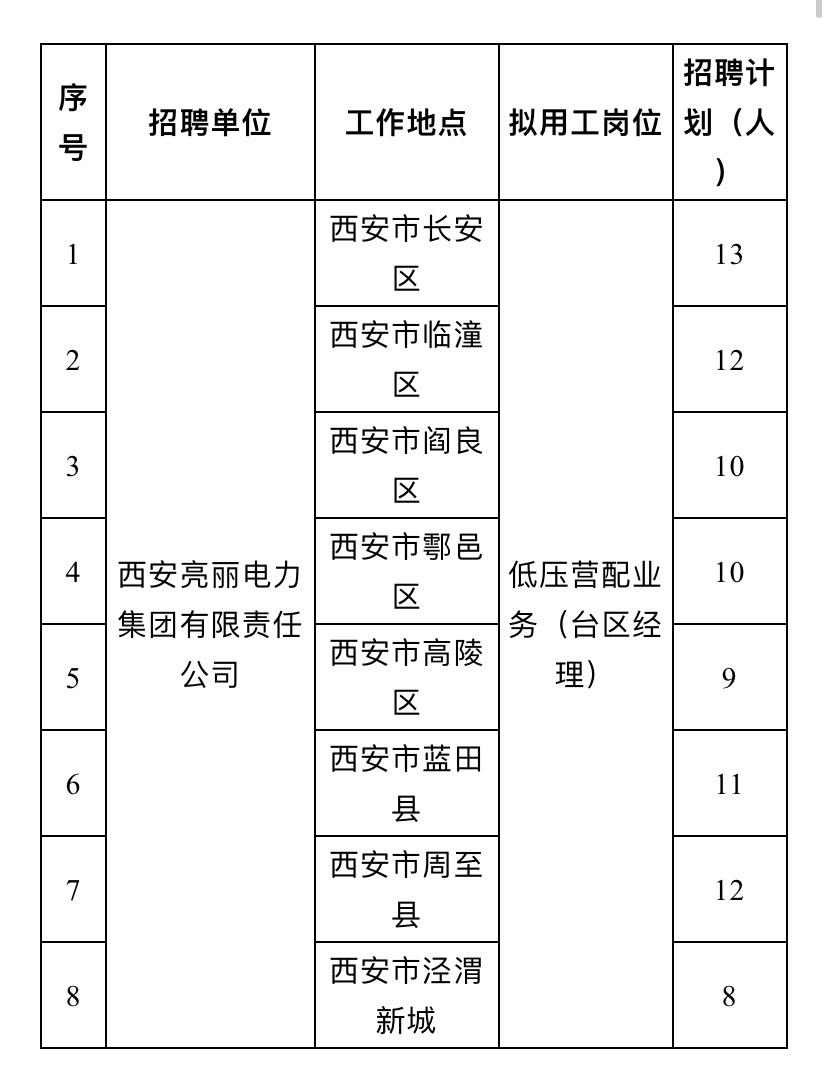 西安电缆厂最新招聘启事