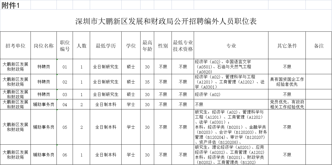 大鹏新区最新招聘信息概览