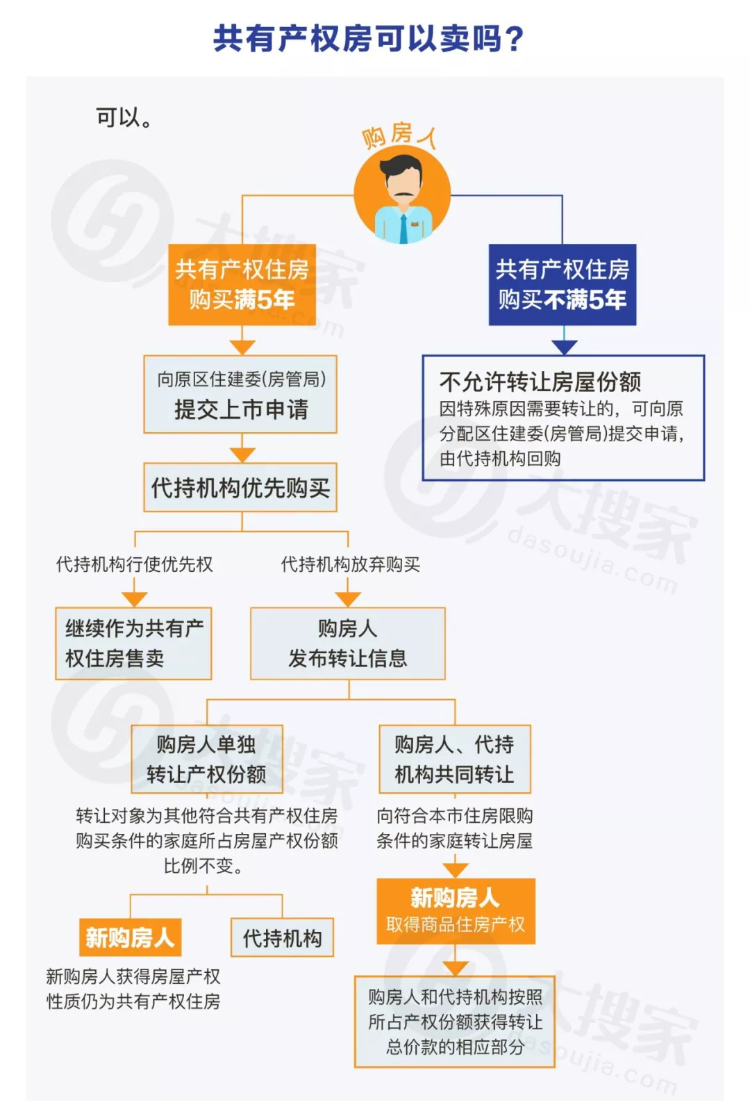 外地人眼中的北京购房资格最新政策解读