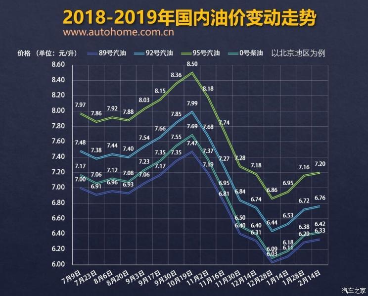 最新消息，下一轮油价走势展望