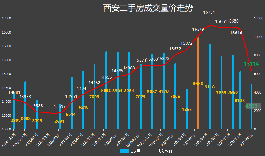 独山子最新二手房出售，市场趋势与购房指南