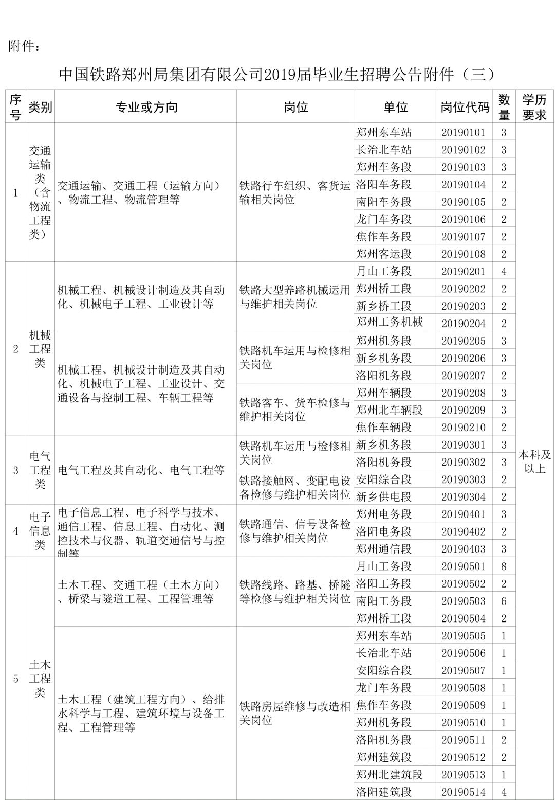 中国铁路人才网最新招聘信息及其影响