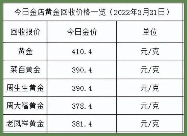 千足金最新报价，每克多少钱？