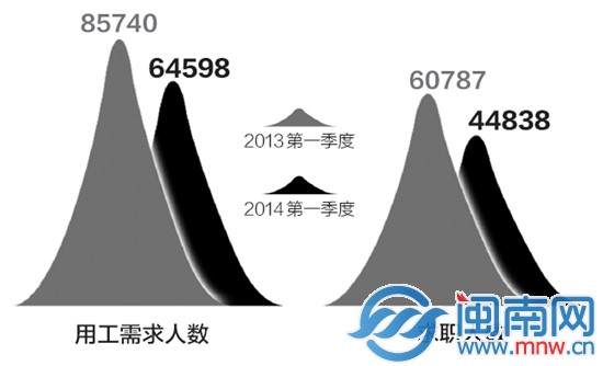 泉州好工作人才网最新招聘动态与职业发展的深度探讨