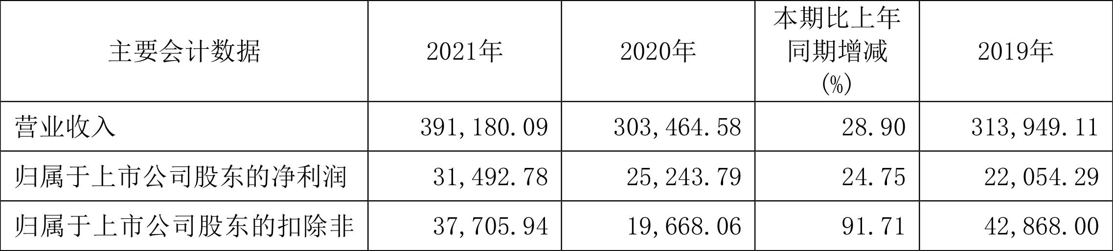 青松建化最新十大股东及其影响分析