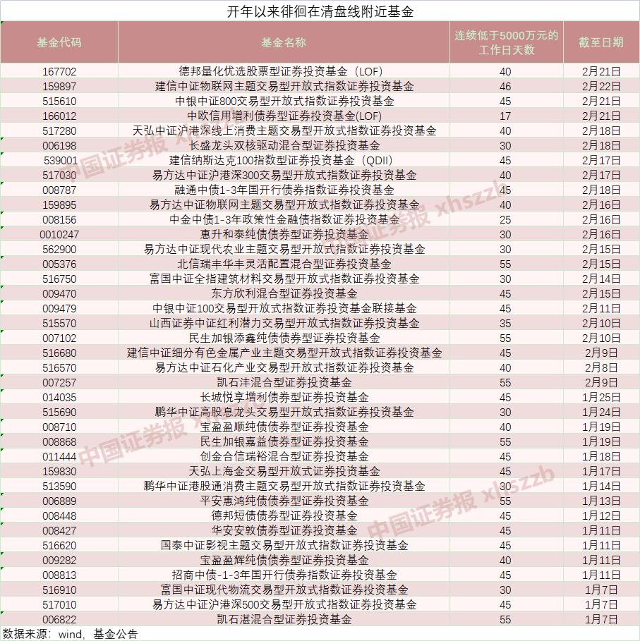 第1568页