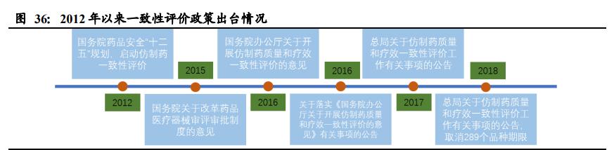 通过一致性评价药品目录最新分析