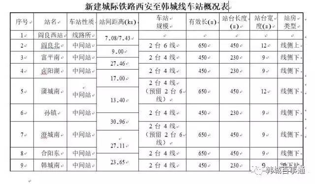 韩城城际铁路最新动向，迈向高效便捷的交通未来