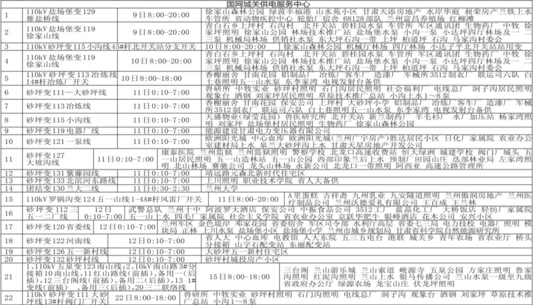 兰州停电通知最新公告——关于十月份电力供应安排的重要通知